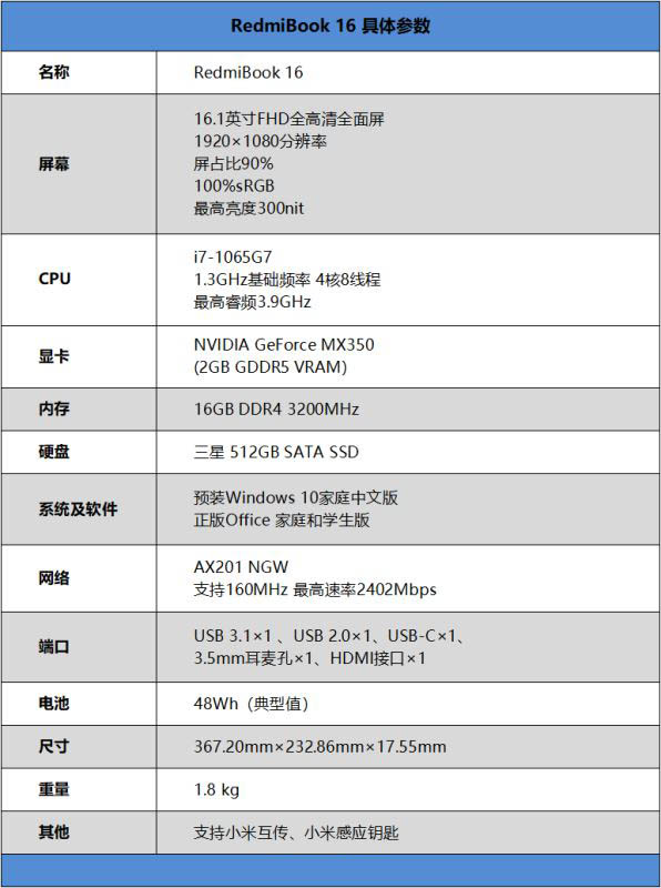 RedmiBook 16性能如何 紅米16筆記本詳細體驗