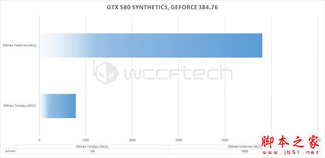 NV老卡皇索泰GTX 580 DX12性能评测