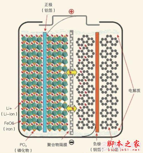 移動(dòng)電源電芯哪種好 三大電芯移動(dòng)電源對比圖解