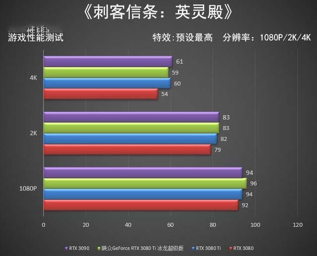 映眾RTX 3080 Ti冰龍超級(jí)版全面評(píng)測(cè)