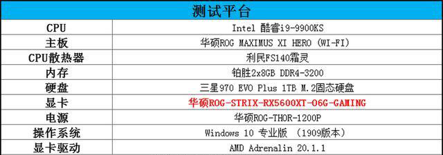 5600XT最強音 華碩ROG STRIX RX5600XT O6G詳細圖文評測