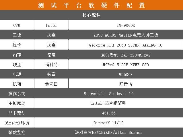 技嘉RTX2060SUPER顯卡怎么樣 技嘉RTX2060SUPER顯卡圖解評測