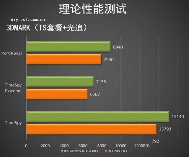 ROG Matrix RTX 2080 Ti顯卡值得買嗎 ROG Matrix RTX 2080 Ti顯卡拆解+評(píng)測