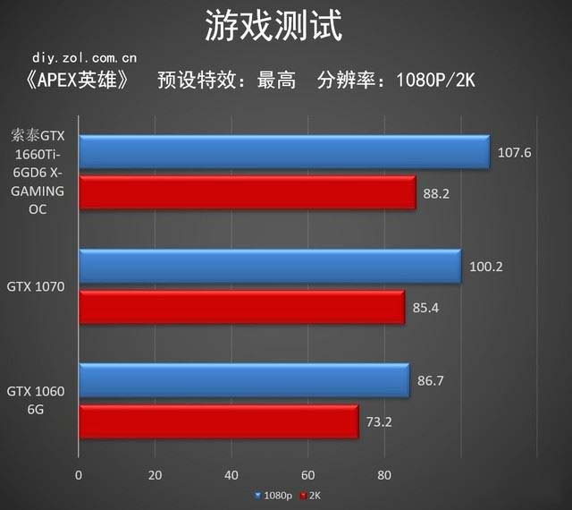 索泰GTX 1660Ti X-GAMING評測 抗衡GTX 1070