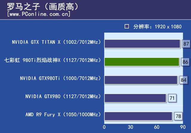 七彩虹980ti TOP评测