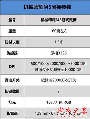 機(jī)械師耀M5全功能游戲鼠標(biāo)怎么樣?機(jī)械師耀M5鼠標(biāo)評測