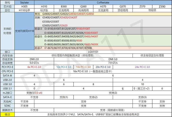 Z390主板配什么cpu好 Z390适合搭配的CPU有哪些