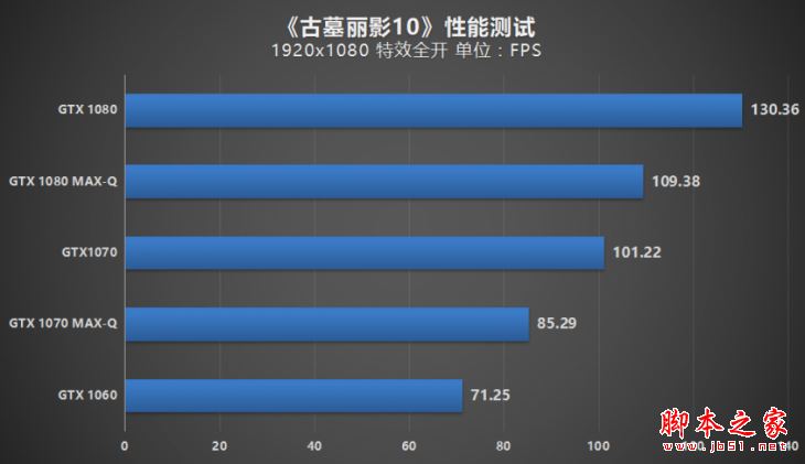 MAX-Q游戏本值得买吗？NVIDIA MAX-Q轻薄游戏本性能评测图解