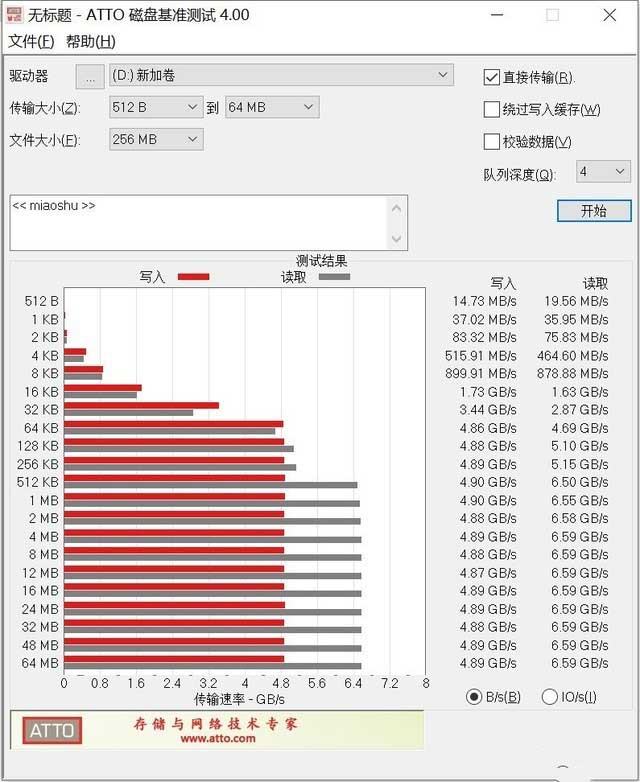 WD_BLACK SN850 SSD怎么樣 WD_BLACK SN850 SSD詳細(xì)評測