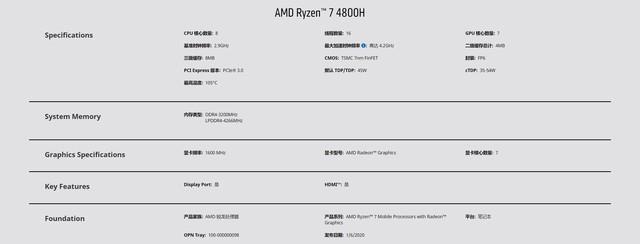 惠普戰(zhàn)99 AMD版值得買嗎？惠普戰(zhàn)99 AMD版標壓R7 4800H優(yōu)缺點全方位評測