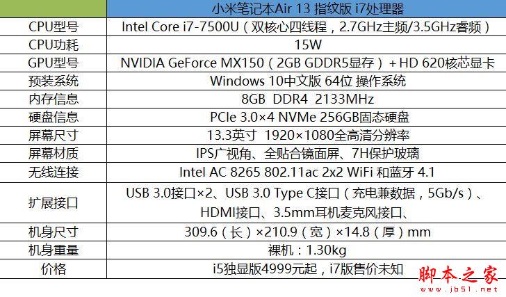 小米笔记本Air 13指纹版值得买吗？小米笔记本Air 13指纹版配置详细评测