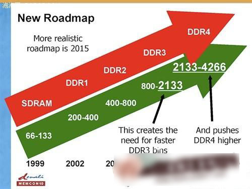 DDR4与DDR3有什么区别 相比DDR3内存条DDR4有哪些改进