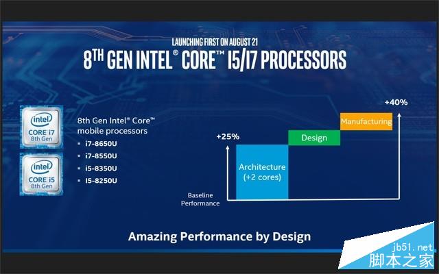 酷睿i7 8550U性能如何？Intel第八代酷睿i7 8550U低压处理器全面首发评测