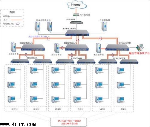 融合网络“千兆通”网吧光纤交换机方案集锦