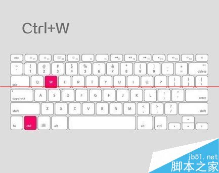 鍵盤中的Windows和Ctrl 鍵的常見作用