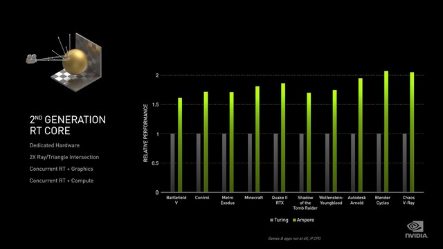 NVIDIA 30系顯卡怎么樣 NVIDIA 30系顯卡發(fā)布會內(nèi)容詳解