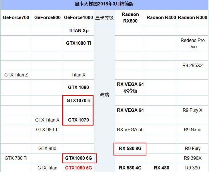 R5 2600X配什么显卡好？多款适合R5-2600X搭配的显卡型号推荐