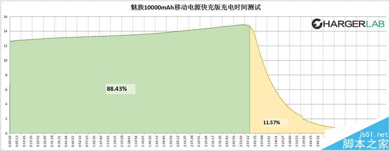 魅族移动电源怎么样? 魅族快充移动电源拆解测评