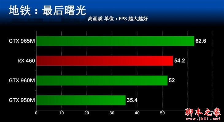 显卡哪个价位好？5000到7000元主流游戏本显卡性能对比评测