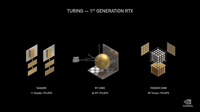 NVIDIA 30系顯卡怎么樣 NVIDIA 30系顯卡發(fā)布會內(nèi)容詳解