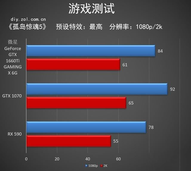 微星GTX 1660 Ti顯卡性能好嗎 微星GTX 1660 Ti顯卡詳細(xì)評測