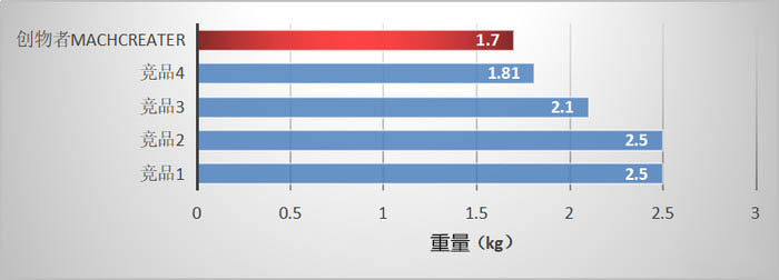 創(chuàng)物者Machcreator值得買嗎？機械師創(chuàng)物者Machcreator設計游戲本優(yōu)缺點評測