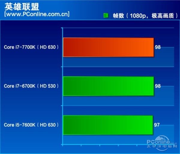 酷睿i7-7700K怎么样 Intel第七代酷睿i7-7700K图文评测