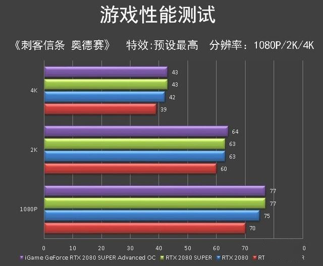 iGame RTX 2080 SUPER Advanced OC顯卡圖解評(píng)測(cè)