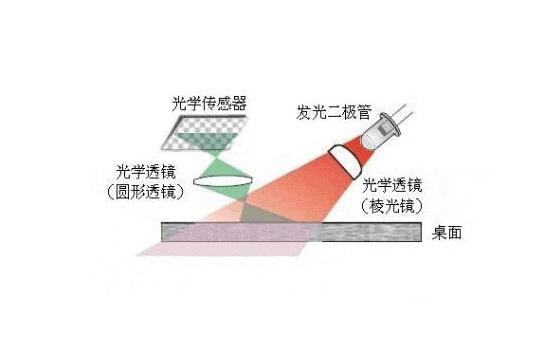 鼠標(biāo)不好用的解決方法 鼠標(biāo)不好用怎么辦