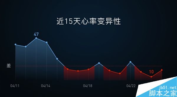 华米发布AMAZFIT米动健康手环:预测未来10年心血管发病率