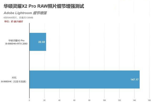 華碩靈耀X2 Pro怎么樣 華碩靈耀X2 Pro筆記本詳細(xì)測(cè)評(píng)