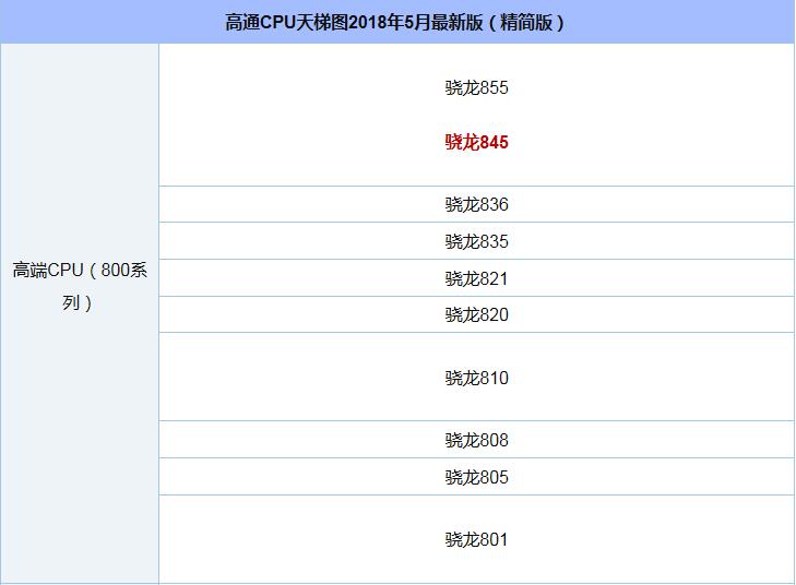 2018最新CPU天梯图排行版 2018年5月最新版CPU性能天梯图