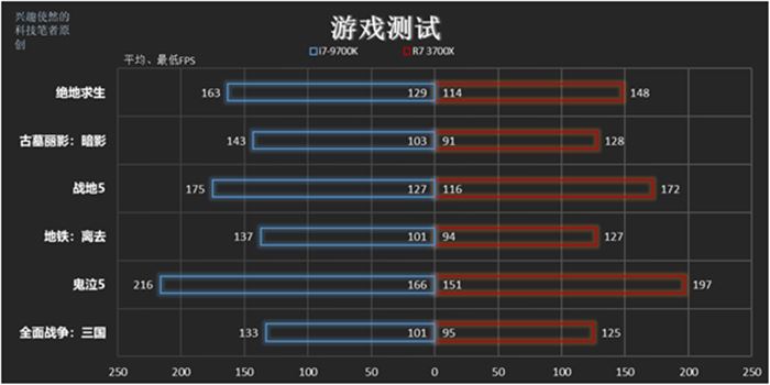 2060顯卡配什么CPU好 2060顯卡搭配cpu處理器推薦