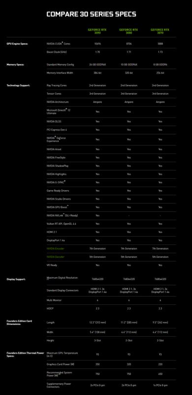 微星RTX3080魔龍怎么樣 微星RTX3080魔龍顯卡詳細評測