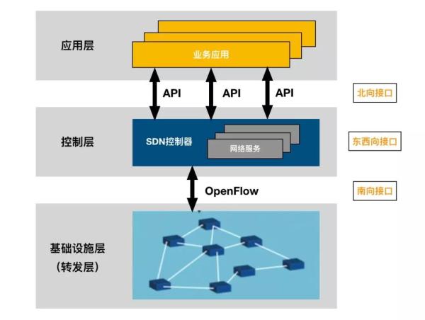 5G网络技术有哪些?20种5G关键技术详解