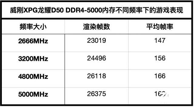 威剛XPG龍耀D50 Xtreme DDR4-5000內存詳細評測