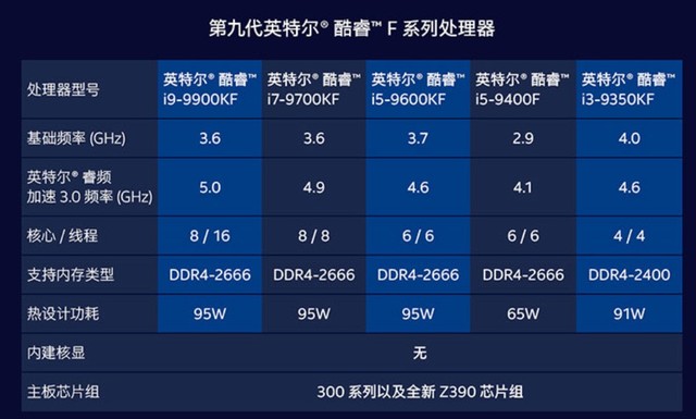 酷睿i5-9400F值得入手吗 千元酷睿i5-9400F尾标的含义是什么