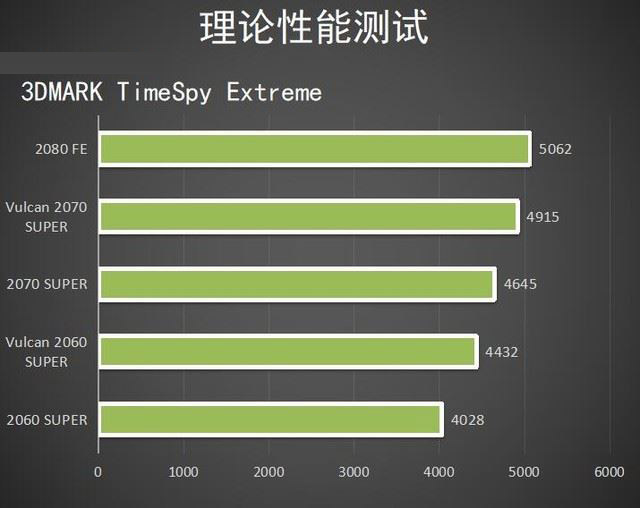 iGame SUPER Vulcan系列顯卡圖文評測