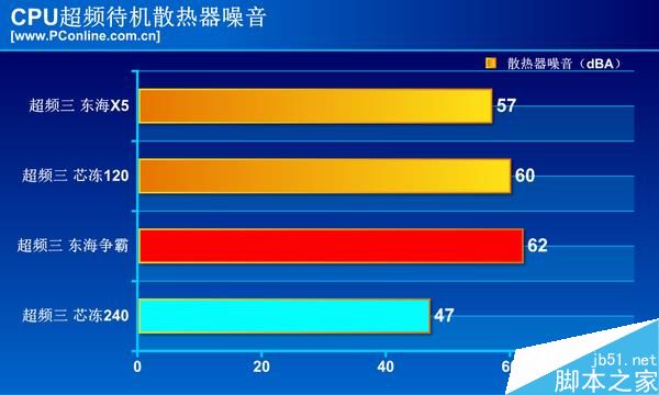 高性能AMD锐龙Ryzen 7 1800X搭配10元散热器 怎么玩?