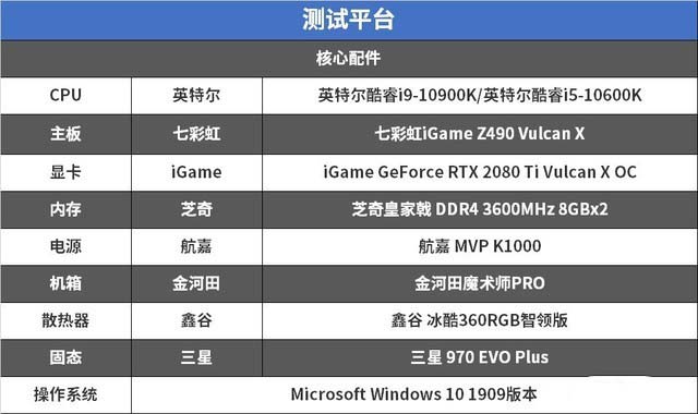 七彩虹Z490主板怎么樣?七彩虹iGame Z490 Vulcan X詳細(xì)圖文評測 