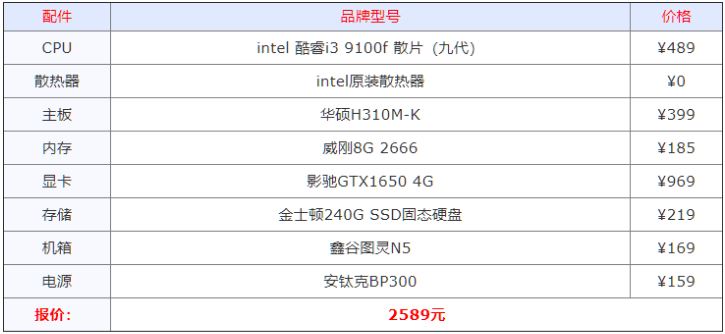 組裝電腦什么配置好 2021年組裝電腦最佳配置清單