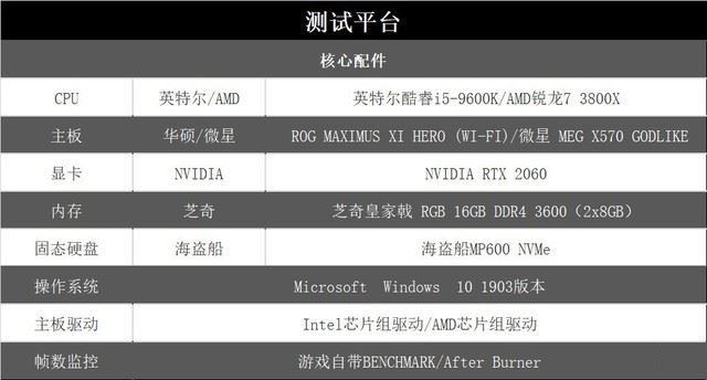 英特尔酷睿i5-9600KF和AMD锐龙7-3800X哪款好 两款处理器对比评测