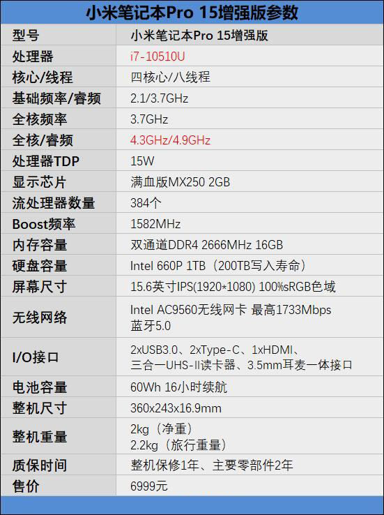 小米筆記本Pro 15增強(qiáng)版值得買嗎 小米筆記本Pro 15增強(qiáng)版拆解+評測