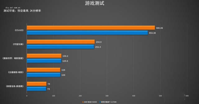 銳龍5 5600X怎么樣 R5-5600X詳細(xì)評測