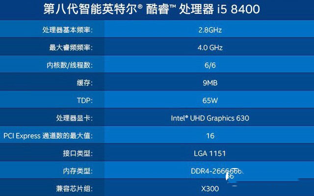 i3 8100和i5 8400哪个好？八代i3 8100和i5 8400区别对比评测