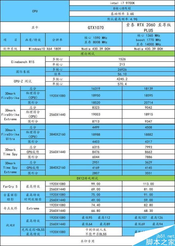 RTX2060和GTX1070哪個值得買 RTX2060和GTX1070顯卡區(qū)別對比評測