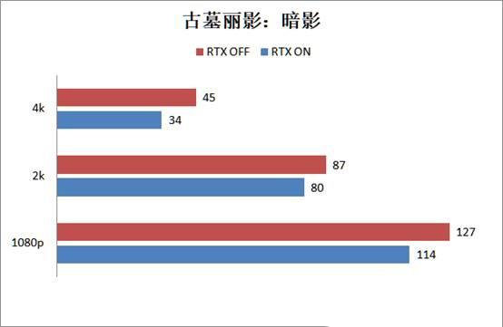 RTX2080super顯卡玩游戲怎么樣 RTX2080super游戲性能評(píng)測(cè)