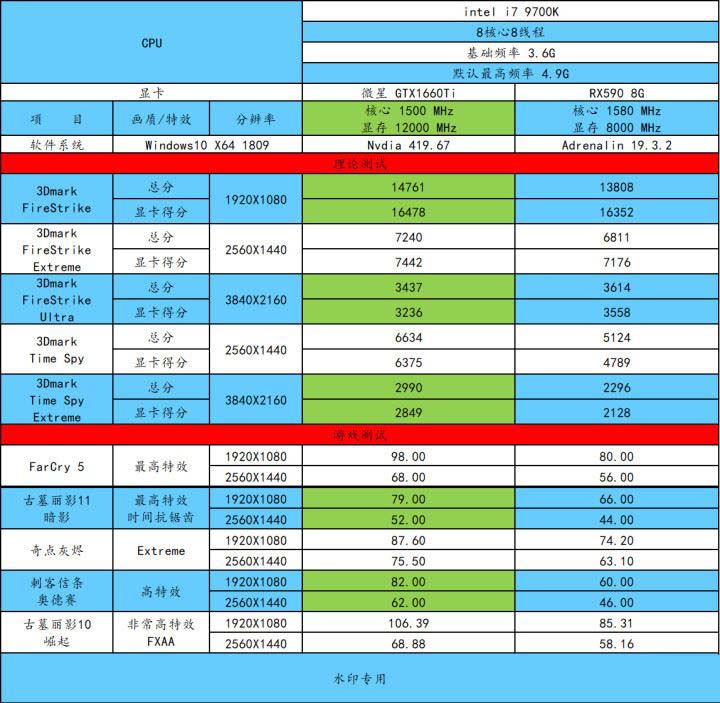 GTX1660Ti和RX590區(qū)別對比 GTX1660Ti和RX590怎么選