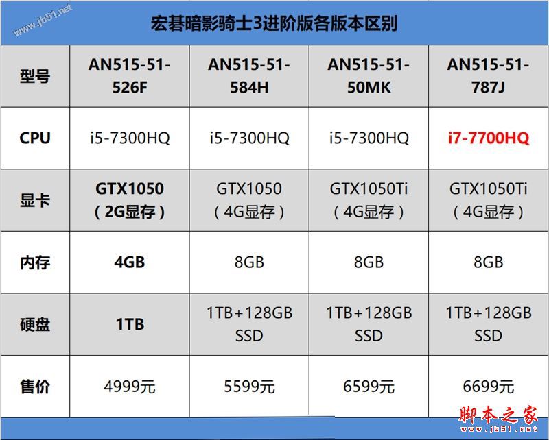 宏碁暗影騎士3值得買嗎？宏碁暗影騎士3進(jìn)階升級版全面深度評測圖解