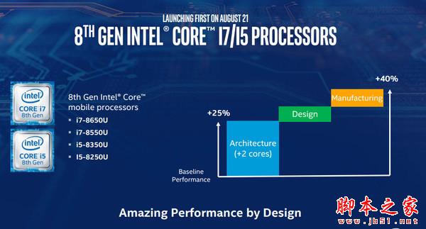 Core i7-8700K值得买吗？Intel Core i7-8700K/i5-8600K八代处理器首发全面评测